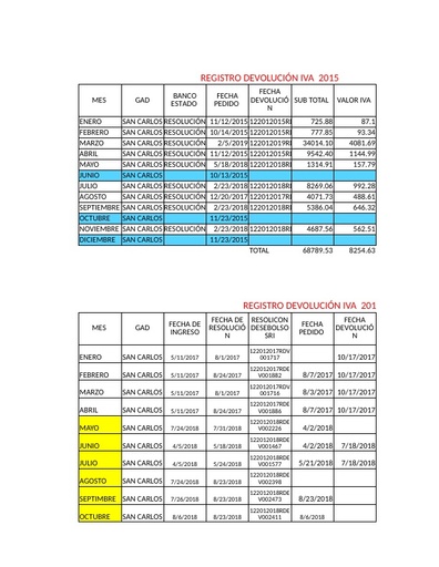 RESUMEN DEVOL IVA